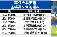 資料寶藏：2:0波膽長開長有