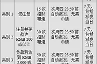 【同乐城】MGS给新老玩家送来大礼了 