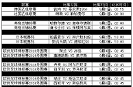 【188BET金宝博】本周9月1日至9月7日热门赛事推介 