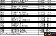 【188BET金宝博】本周10月27日至11月2日热门赛事推介
