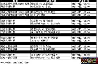 【188BET 金宝博】本周11月17日至11月23日热门赛事推介 