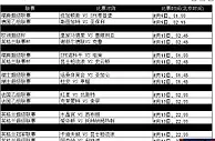 【188BET金宝博】本周8月9日至8月14日热门赛事推介 