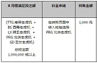【同乐城】天下五绝&#8226;5大老虎J联合再充彩金！100%送！ 