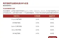 Vwin德赢电子游戏平台首存 馈赠100%彩金最高888元