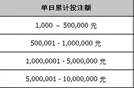 同乐城六大老虎机 每日返水 准时到账
