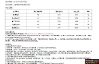万象城 - 每笔存款可获得30%存款奖金，自动办理
