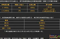 八大胜 波胆竞赛！智取￥8,888奖金！