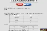 五大联赛的活动来了，来E世博投注得奖金