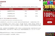 Vwin德赢合作尤文体育给力！电子优惠也疯狂