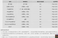 优德W88畅爽游戏样样精通，首存100%
