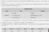 优德W88周五锦标赛奖金超过10,000RMB