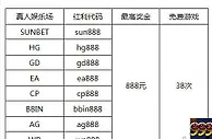 申博138八大真人娱乐场共为新玩家推出新手礼包,最高奖金888元