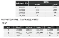 博九网爆奖夺金第一招 畅游平台2999