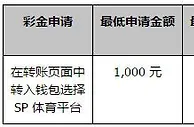 同乐城118% SP 体育博彩 首存优惠