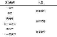 走地皇R皇城佳节来袭 每逢过节有红包，最高￥168