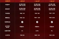 加入八大胜VIP俱乐部，享受尊贵特权