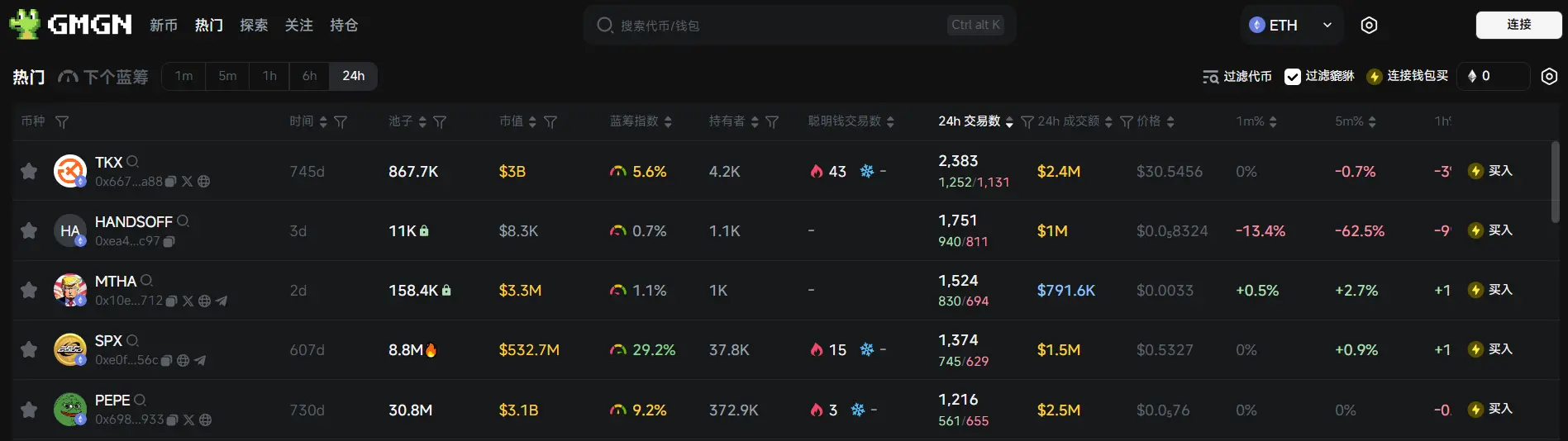 日报 | 币安表示 OM 闪崩主要由跨交易平台清算引发