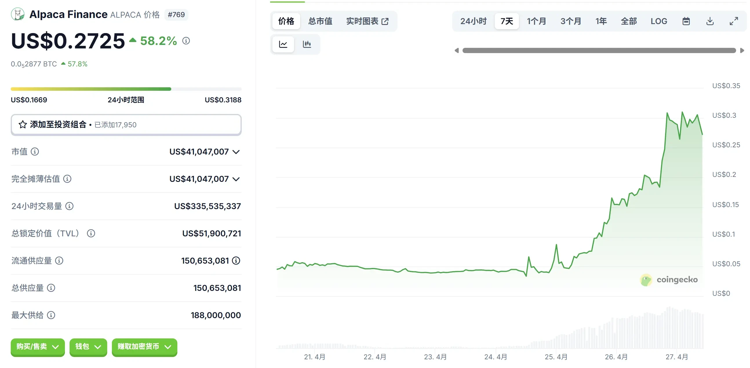 退市消息后爆拉10倍，揭开ALPACA背后的“轧空剧本”