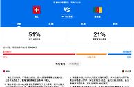 世界杯赛程：今晚6点瑞士vs喀麦隆比分预测！在哪看直播？