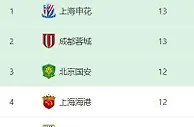 中超预测：山东泰山VS天津津门虎，5大外援助阵