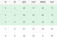 国安VS南通支云：功勋铁腰坐镇，3大外援主导中轴线，张稀哲替补