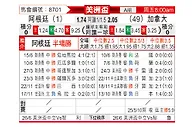 [美洲杯] 阿根廷vs加拿大