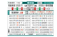 [南球杯] 科林蒂安vs福塔雷萨