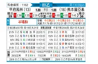 [日职乙] 甲府风林vs熊本深红