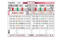 [欧联杯] 阿尔克马尔vs埃尔夫斯堡