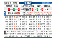 [英联杯] 利物浦vs西汉姆联