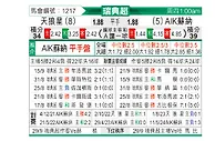 [瑞典超] 天狼星vs索尔纳