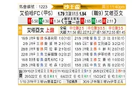 [沙王冠] 艾卜哈vs布赖代合作
