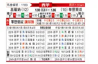 [西甲] 赫罗纳vs巴列卡诺