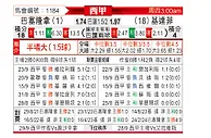 [西甲] 巴塞罗那vs赫塔菲