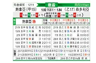 [意杯] 热那亚vs桑普多利亚