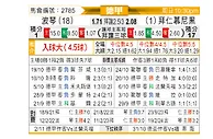 [德甲] 波鸿vs拜仁慕尼黑