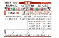 [澳洲甲] 奥克兰FCvs悉尼FC