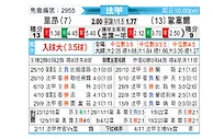 [法甲] 里昂vs欧塞尔