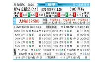 [法甲] 斯特拉斯堡vs南特