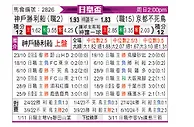 [日皇杯] 神户胜利船vs京都不死鸟