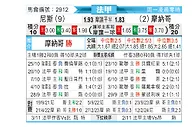 [法甲] 尼斯vs摩纳哥