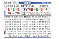 [美职] 辛辛那提vs纽约城