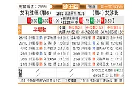 [沙王冠] 利雅得体育vs利雅得青年人