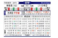 [巴甲] 瓦斯科达伽马vs巴伊亚