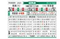 [瑞典超] 马尔默vs哥德堡