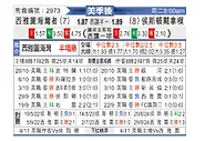[美职] 西雅图音速vs休斯敦迪纳摩