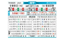 [阿甲] 拉普拉塔体操vs圣塔菲联