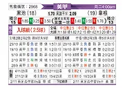 [英甲] 布莱克浦vs维冈竞技