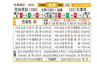 [美金杯] 危地马拉vs巴拿马