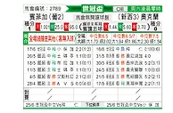 [世俱杯] 本菲卡vs奥克兰城